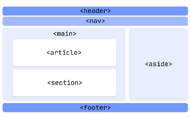 wcag-semantic-html